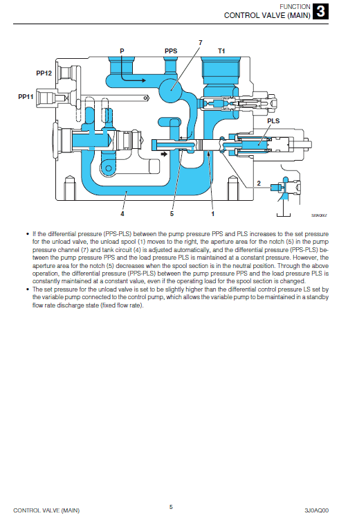 Takeuchi TB290 Compact Excavator Service Manual Workshop Guide