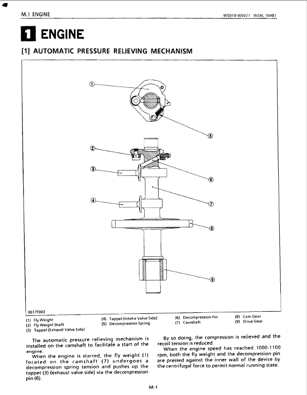 Kubota W5019, W5019-P, W5019-PC, W5019-T, W5019-TC Mower Service Manual