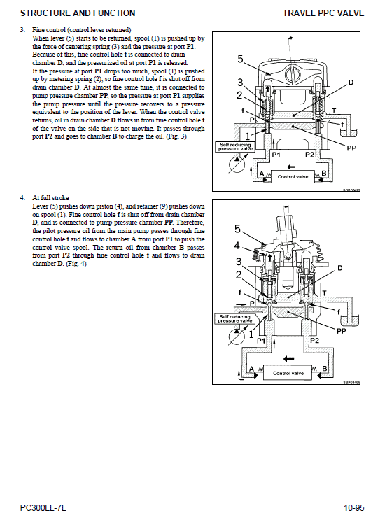 Komatsu Galeo PC300LL-7L Excavator Service Manual Workshop Guide