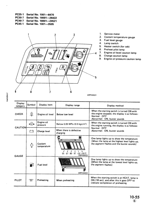 Komatsu PC25-1, PC30-7, PC40-7, PC45-1 Excavator Service Manual Workshop Guide