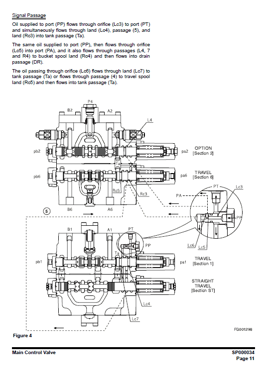 Doosan DX255 Excavator Service Manual Workshop Guide