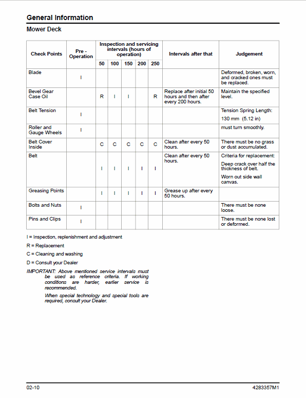 Massey Ferguson Z29, Z33 Mower Service Manual Workshop Guide