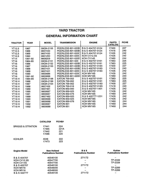 Ford YT12.5, YT14, YT16 and YT16H Yard Tractor Service Manual Workshop Guide