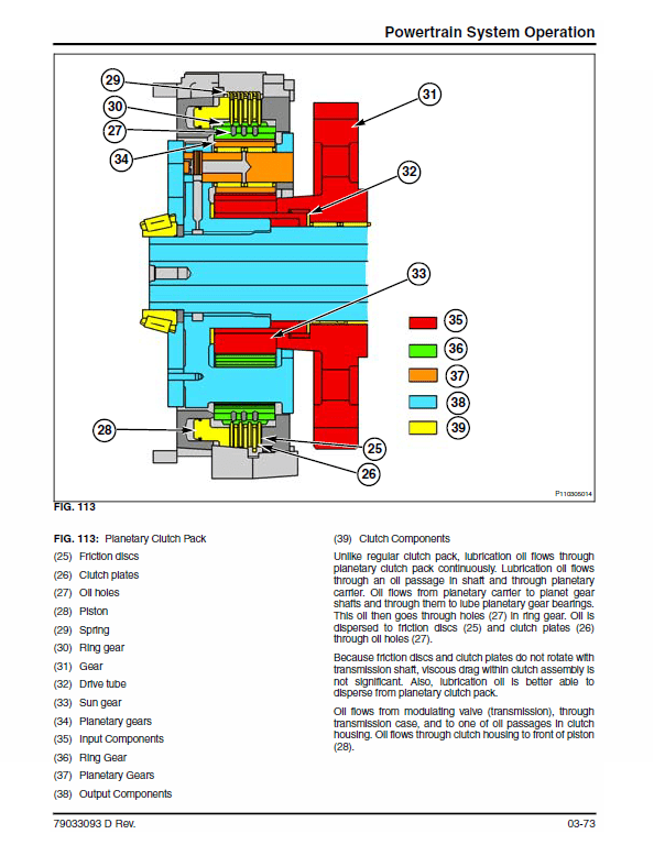 Challenger MT745C, MT755C, MT765C Tractor Service Manual Workshop Guide