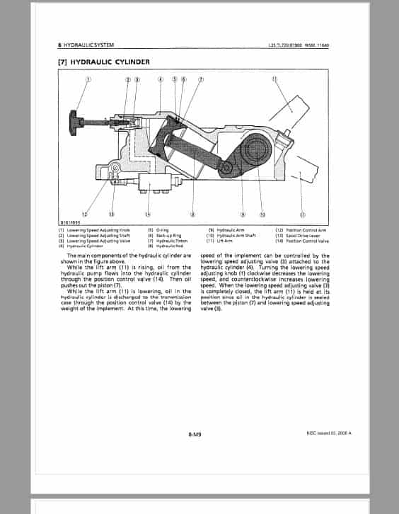 Kubota L35, TL720, BT900 Tractor Workshop Repair Manual