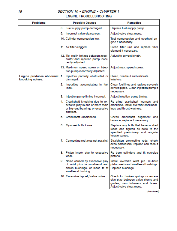 New Holland TN60A, TN70A, TN75A, TN85A, TN95A Tractor Service Manual Workshop Guide