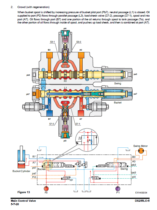 Doosan DX255LC-5 Excavator Service Manual Workshop Guide