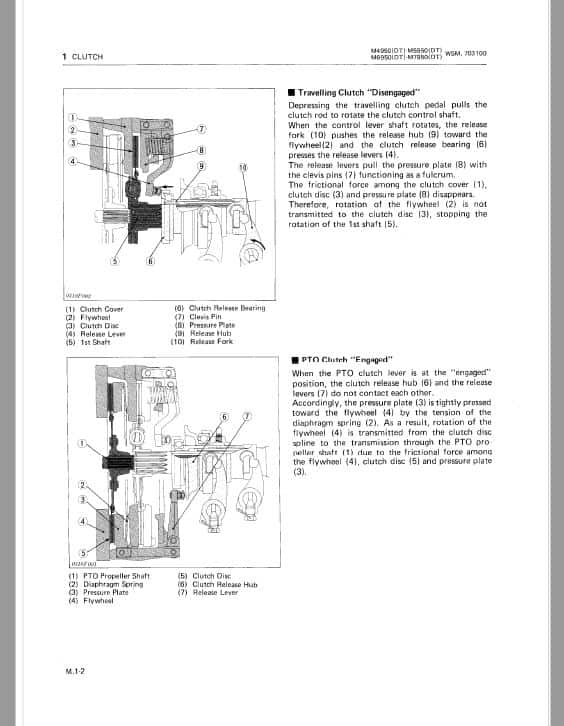 Kubota M4950, M5950, M6950, M7950 Tractor Workshop Service Repair Manual