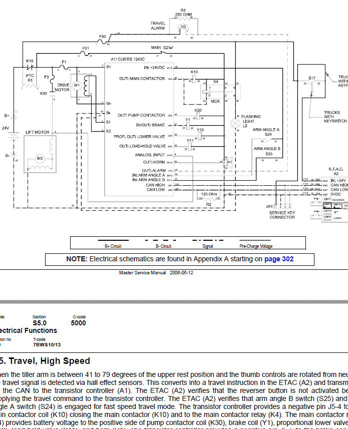 Toyota 7BWS10, 7BWS13 Lift Pallet Truck Service Repair Manual