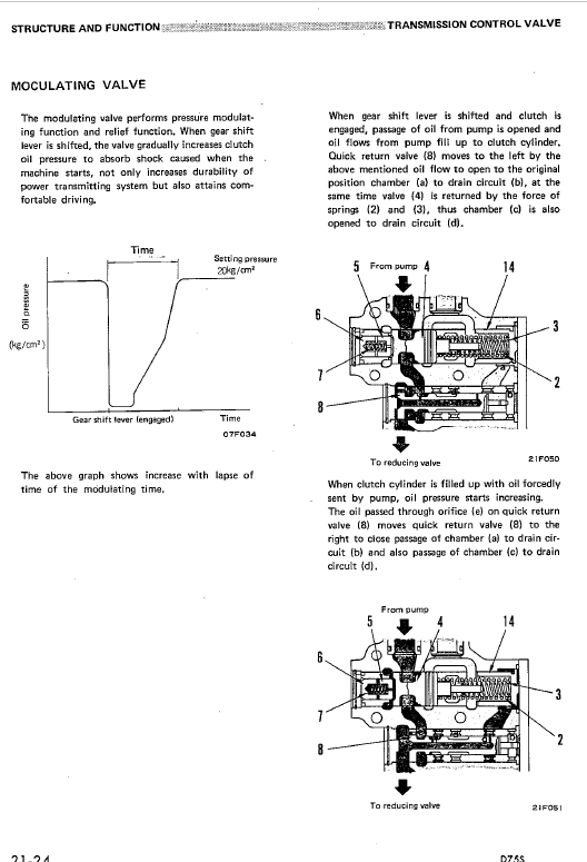 Komatsu D75S-3 Dozer Service Manual Workshop Guide