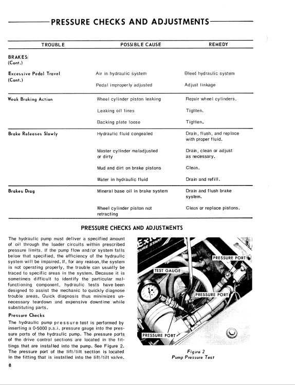 Ford 340 Compact Loader Service Manual Workshop Guide
