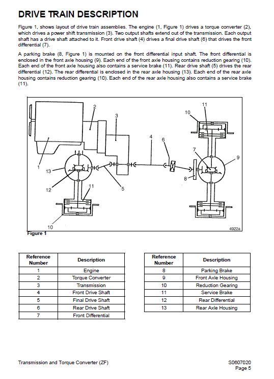 Daewoo Mega M400-III Wheel Loader Service Manual Workshop Guide