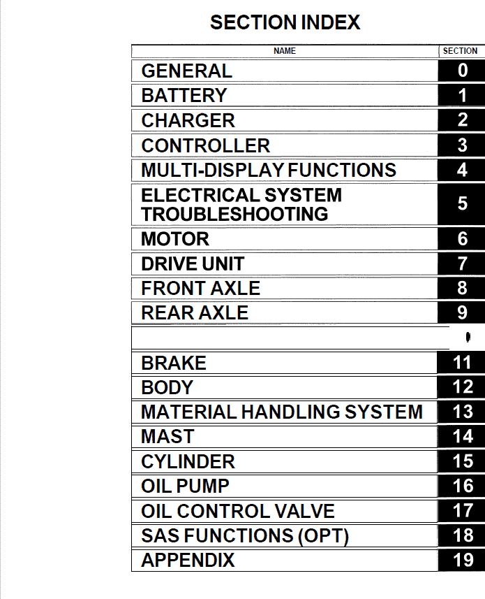 Toyota 7FB15, 7FBH15, 7FB18, 7FBH18 Forklift Service Repair Manual