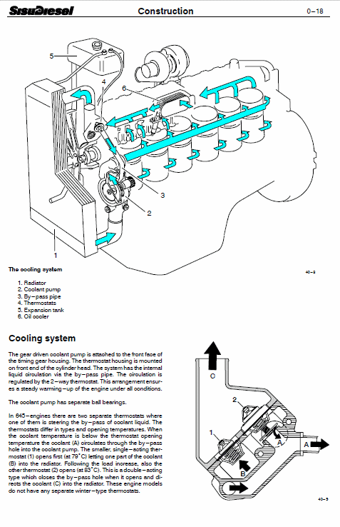 AGCO Sisu 645 Engines Workshop Repair Service Manual Workshop Guide