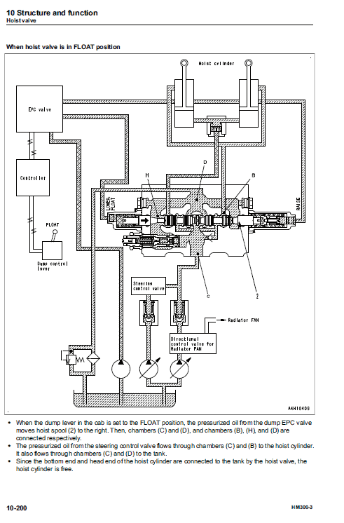 Komatsu HM300-3 Dump Truck Service Manual Workshop Guide