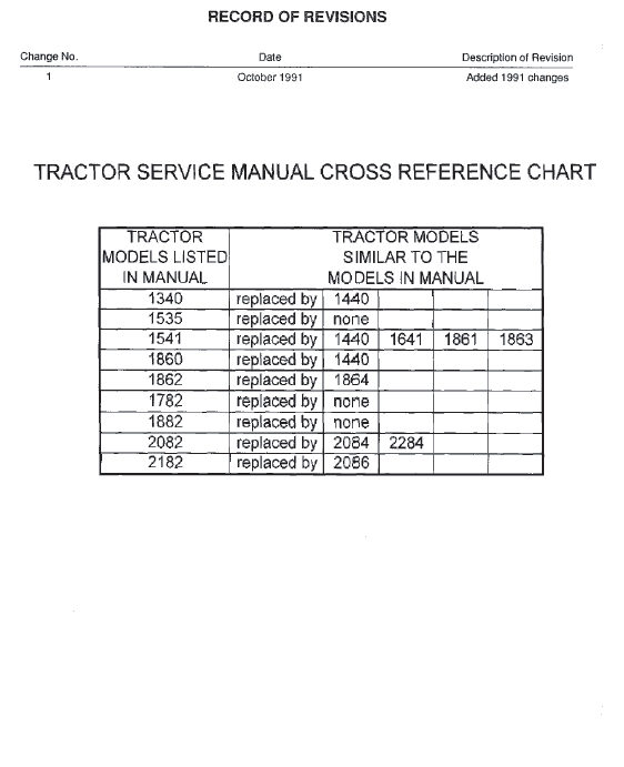 Cub Cadet 1860, 1862 and 1882 Service Manual Workshop Guide