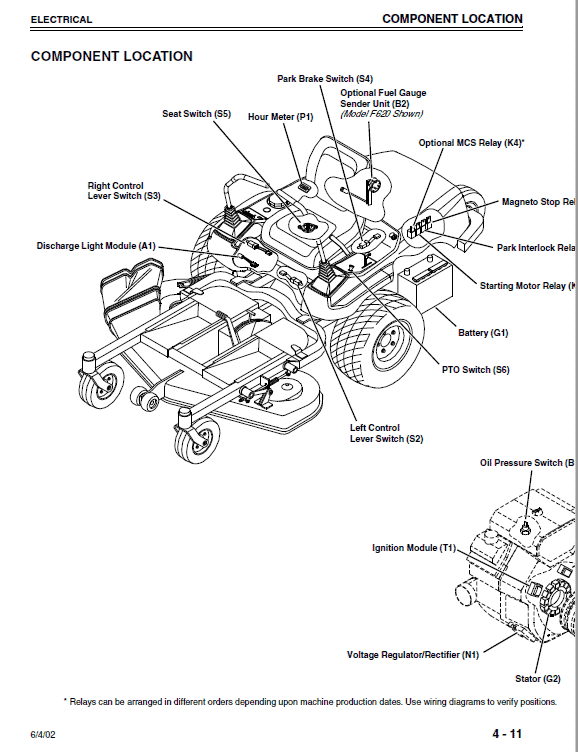 John Deere F620, F680, F687 ZTrak Repair Technical Manual Workshop Guide