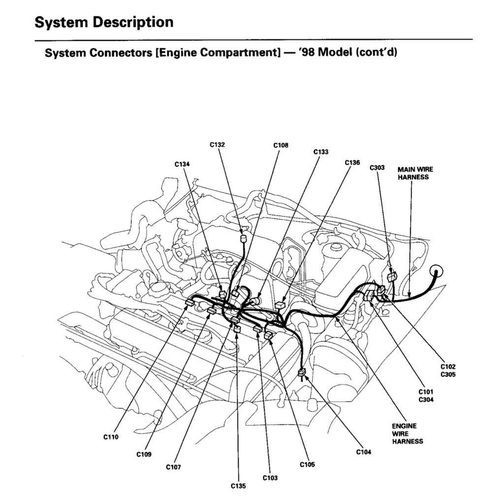 CRV HONDA CR-V 1997-2001 Full Manual Set – Repair & Maintenance Manual
