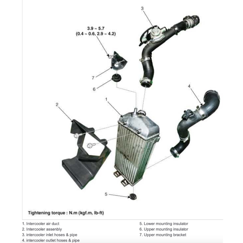 HYUNDAI TUCSON TL 2016-2021 Full Manual Set – Repair & Maintenance Manual