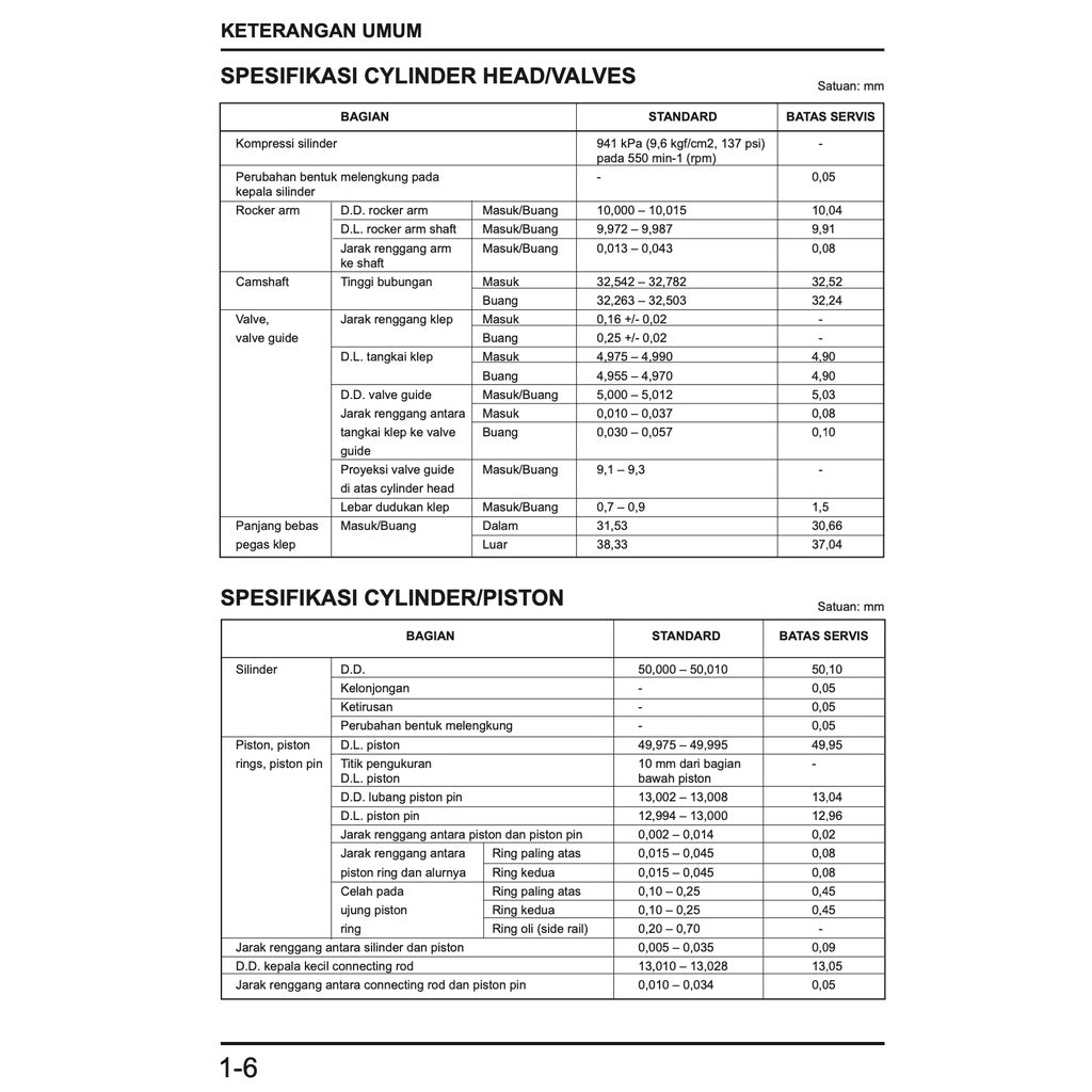 HONDA VARIO 150 BEAT 110 Workshop Repair Manual / BUKU PEDOMAN REPARASI