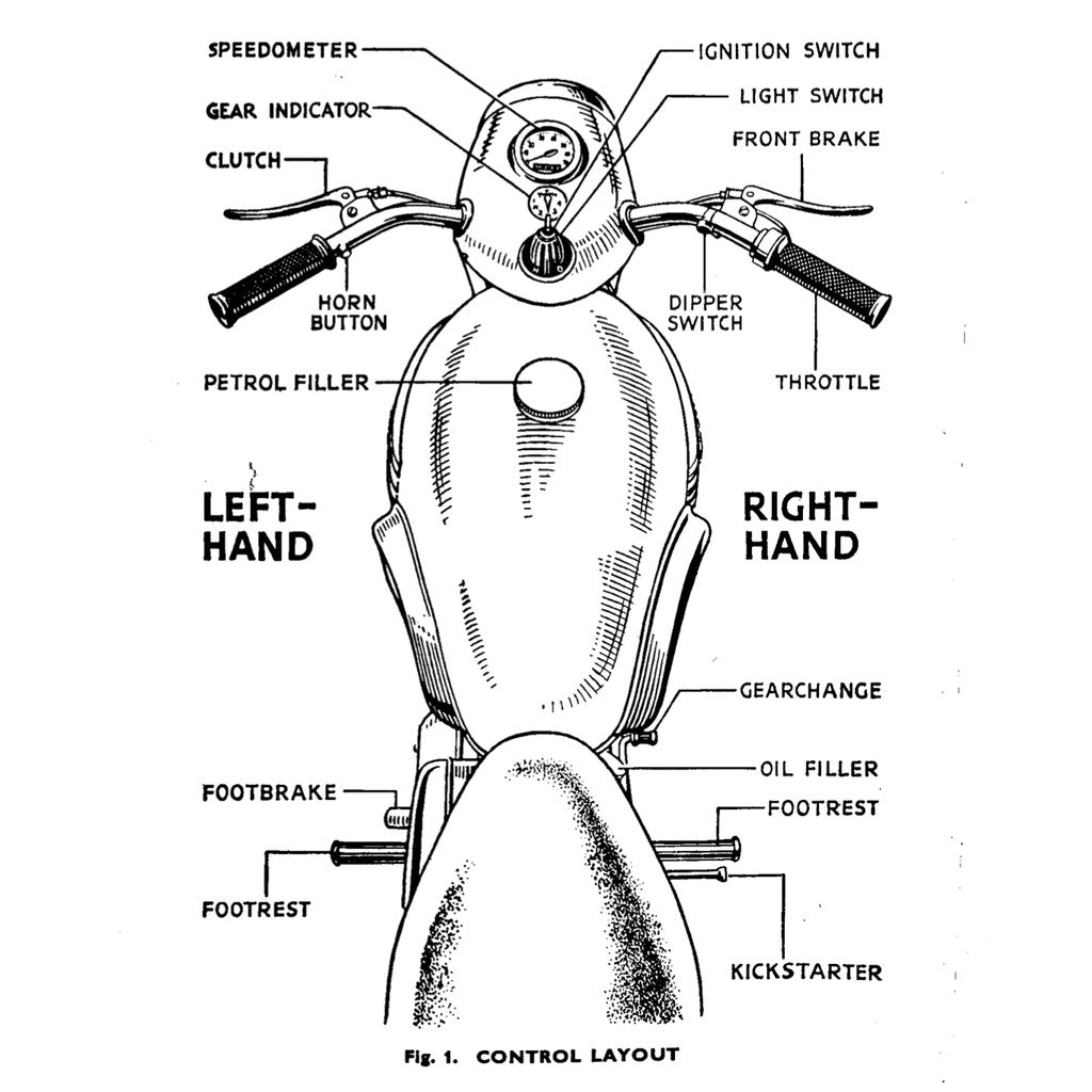TRIUMPH TIGER CUB T15-T20S WORKSHOP INSTRUCTIONS MANUAL and Parts Book