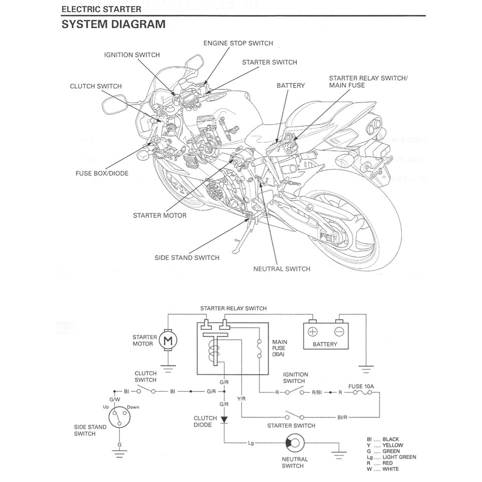 HONDA CBR1000RR 2004-2007 Full Manual Set – Repair & Maintenance Manual and Spare Parts Catalog and User Handbook