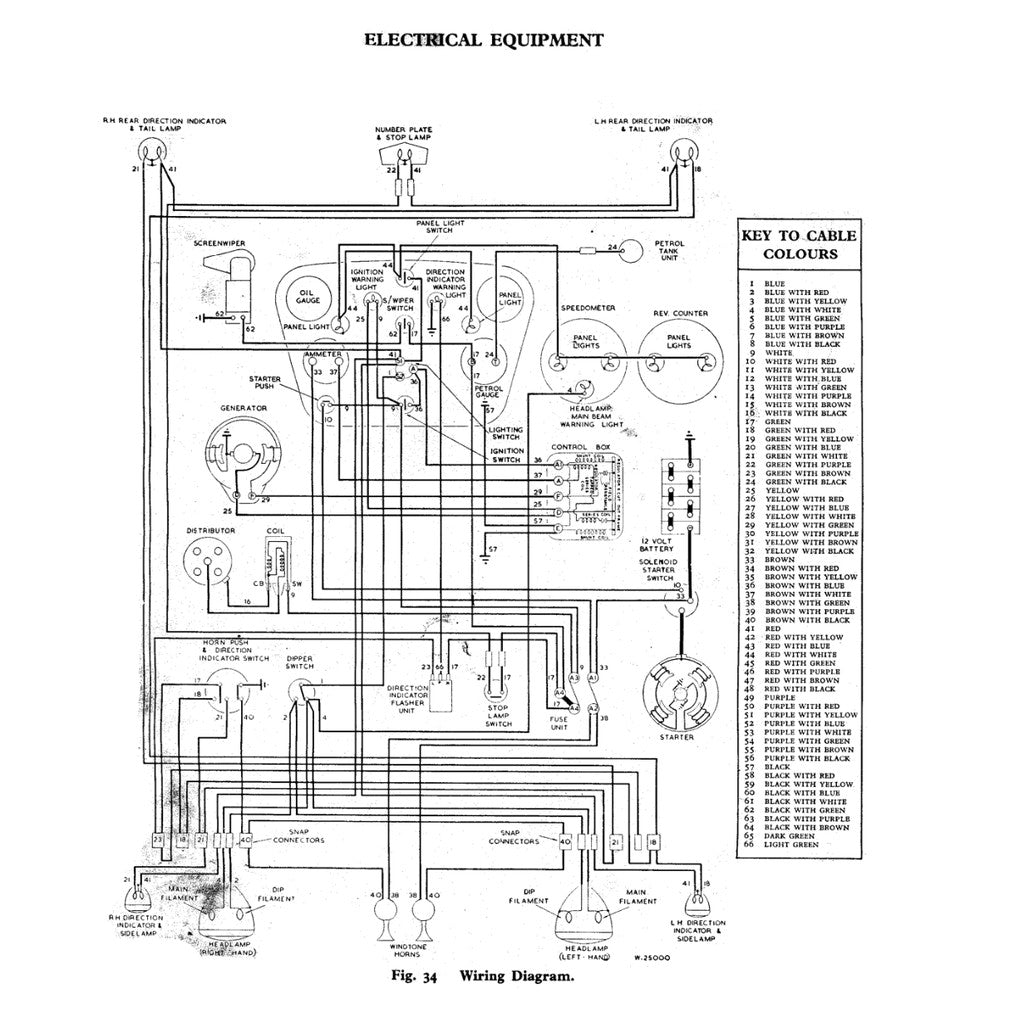 [CLASSIC] TRIUMPH TR 2/3/3A 1953-1962 Full Manual Set – Repair & Maintenance Manual
