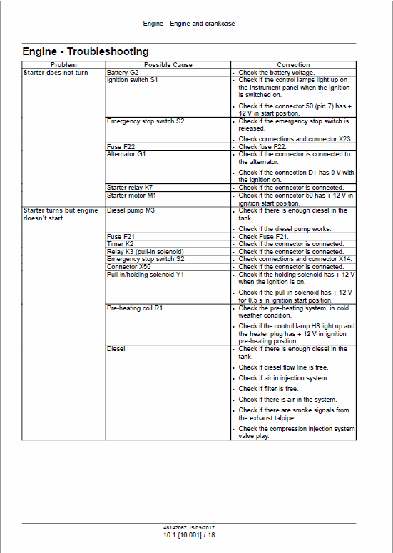 Case DV23, DV26, DV23CC, DV26CC Roller Service Manual Workshop Guide