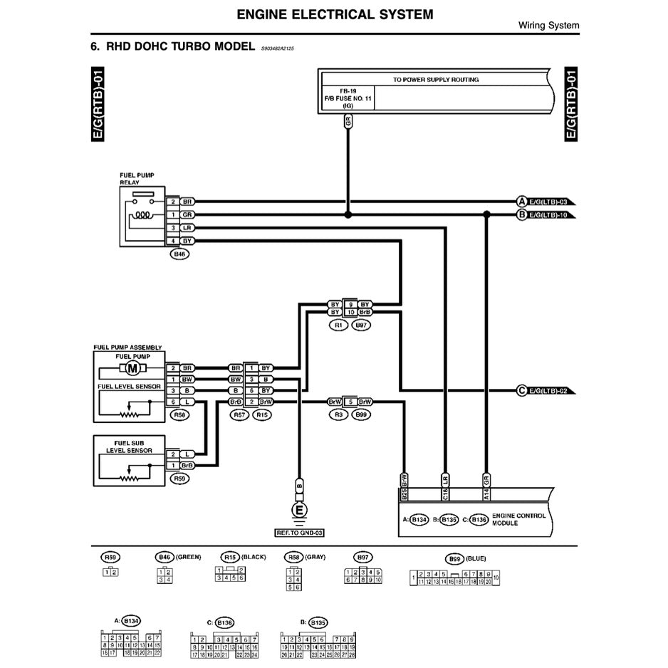 SUBARU FORESTER SF 1997-2001 Full Manual Set – Repair & Maintenance Manual
