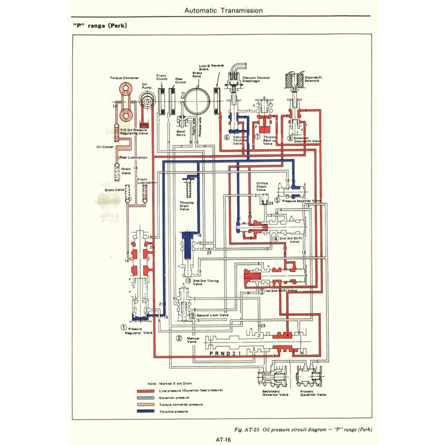 DATSUN PICKUP 620 1972-1979 Full Manual Set – Repair & Maintenance Manual