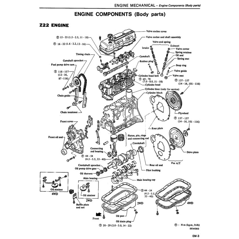 DATSUN PICKUP 720 1980-1986 Full Manual Set – Repair & Maintenance Manual