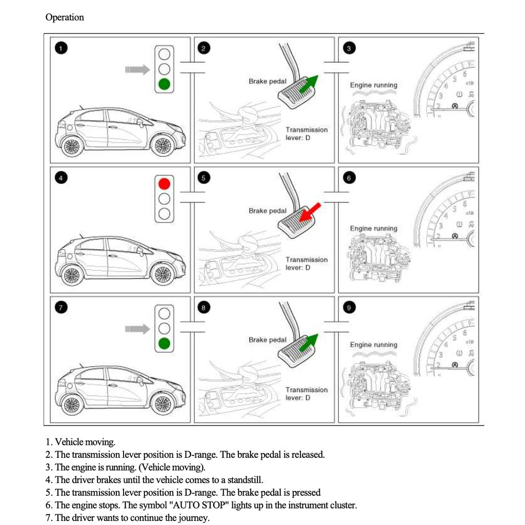 KIA RIO UB/LX 2011-2017 Full Manual Set – Repair & Maintenance Manual
