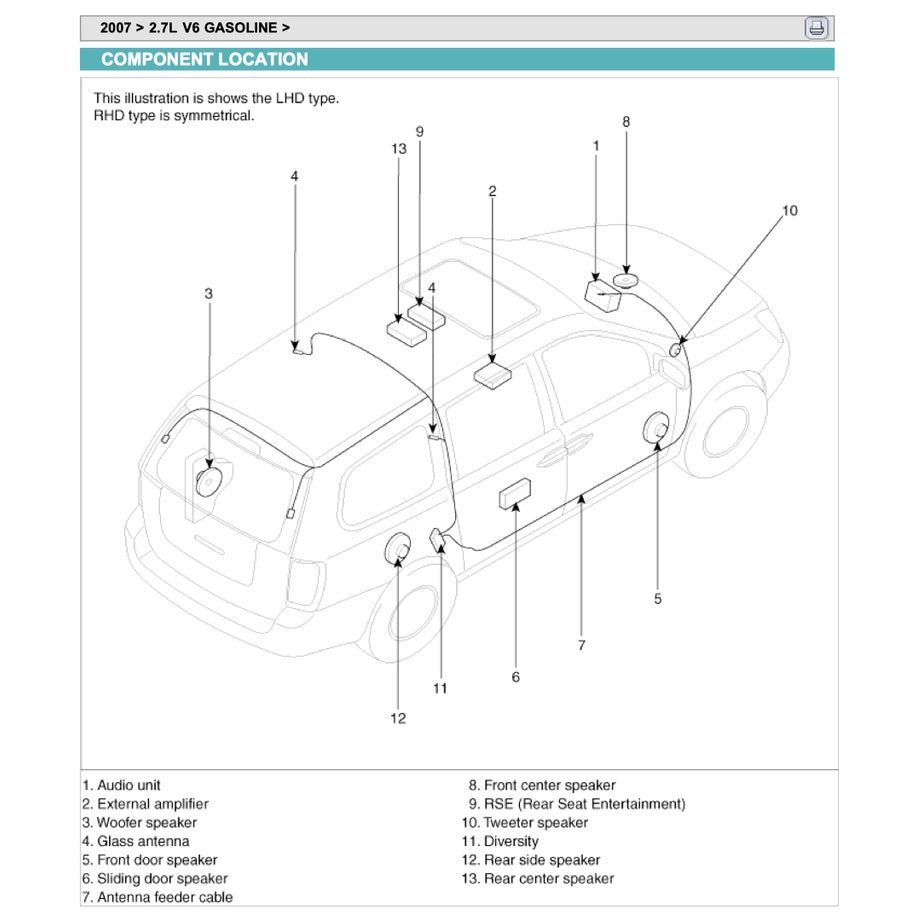 NAZA RIA / KIA CARNIVAL 2006-2014 Full Manual Set – Repair & Maintenance Manual