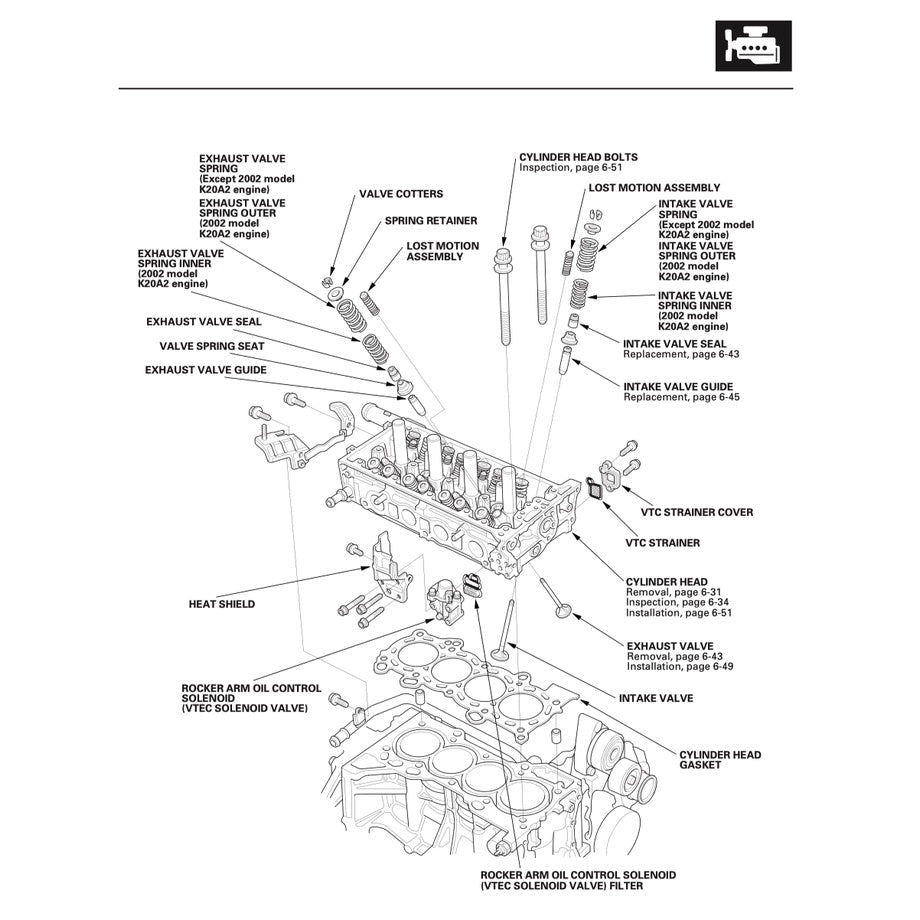 HONDA INTEGRA / ACURA RSX DC5 2002-2006 Full Manual Set – Repair & Maintenance Manual