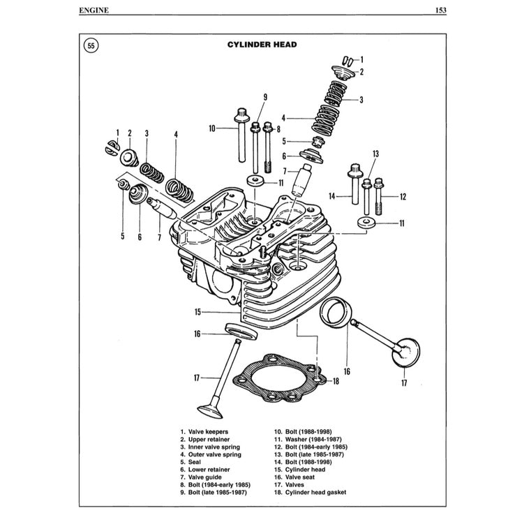 HARLEY-DAVIDSON FLH/FLT/FX 1984-1998 Full Manual Set – Repair & Maintenance Manual - CLYMER