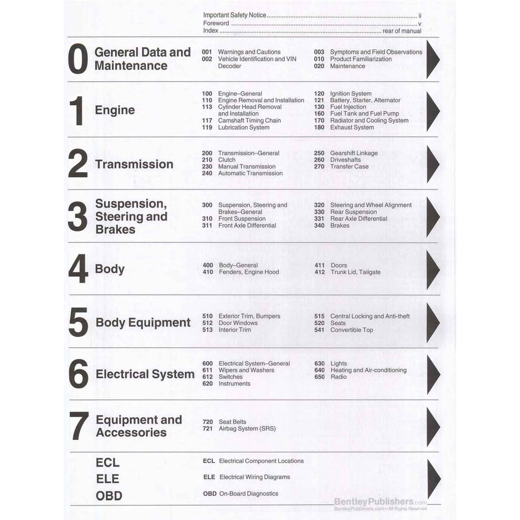 BMW 3 Series E90 325i / 328i / 330i 2006-2011 Full Manual Set – WORKSHOP REPAIR SERVICE MANUAL