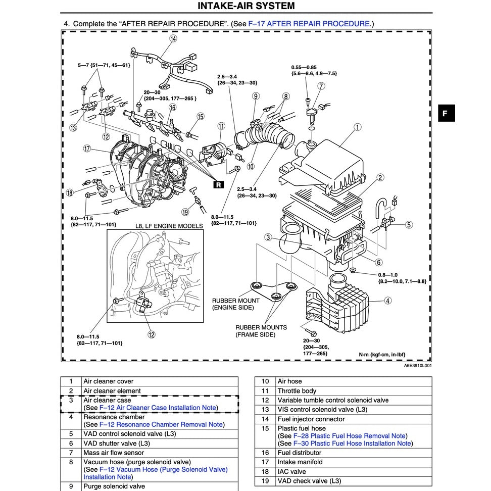 MAZDA 6 GG 2002-2007 Full Manual Set – Repair & Maintenance Manual