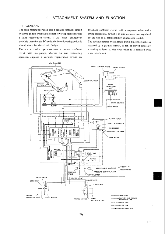 Kobelco K909-II and K909LC-II Excavator Service Manual Workshop Guide