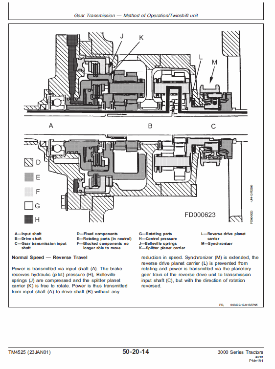 John Deere 3100, 3200, 3300, 3400 Tractor Technical Manual (TM4525) Workshop Guide