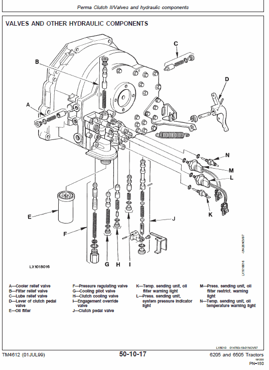 John Deere 6205, 6505 Tractor Repair Technical Manual (TM4612 and TM4608) Workshop Guide