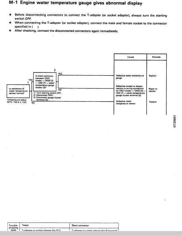 Komatsu PC75UU-1 Excavator Service Manual Workshop Guide