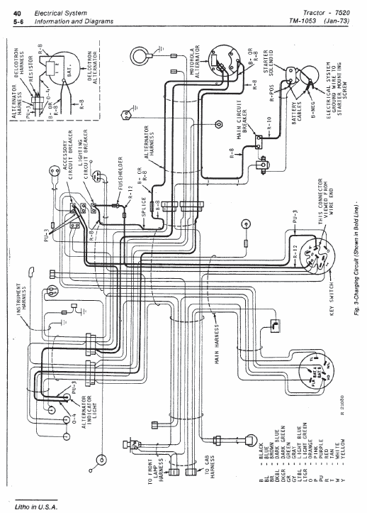 John Deere 7520 Tractor Repair Technical Manual (TM1053) Workshop Guide