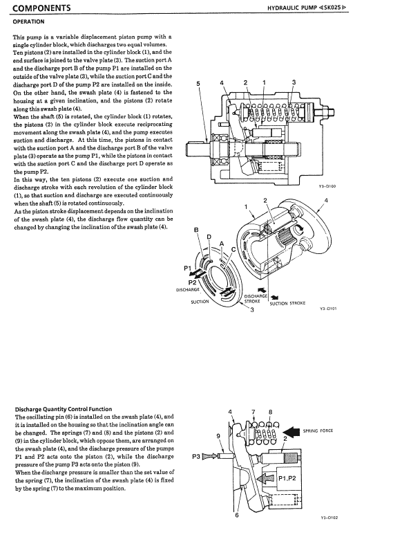 Kobelco SK025, SK030 and SK035 Excavator Service Manual Workshop Guide
