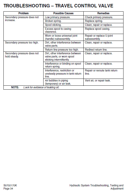 Daewoo Solar S300LL Excavator Service Manual Workshop Guide
