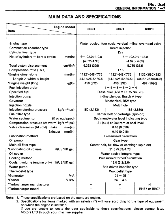 Kobelco SK150LC-III Excavator Service Manual Workshop Guide