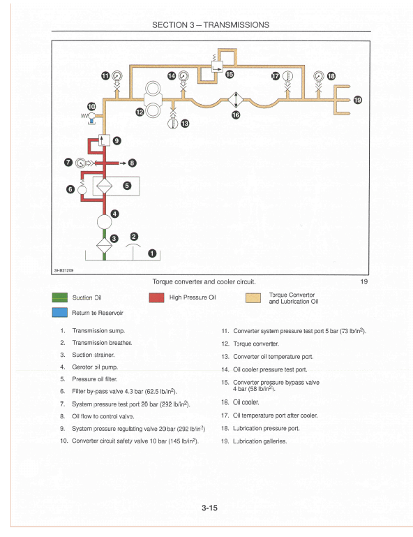 New Holland LB115 Backhoe Loader Service Manual Workshop Guide