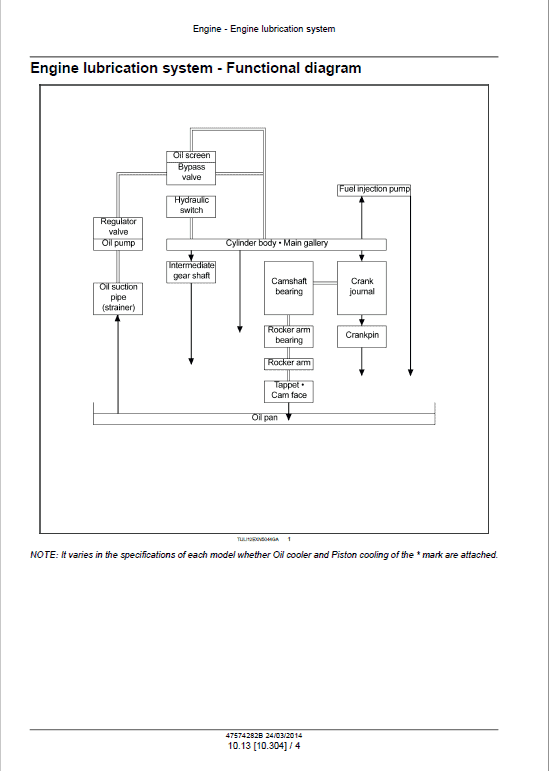 Case CX45B, CX50B, CX55B Series 2 Mini Excavator Service Manual Workshop Guide