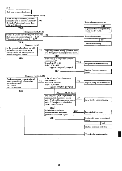 Kobelco SK450LC-6 and SK480LC-6 Excavator Service Manual Workshop Guide