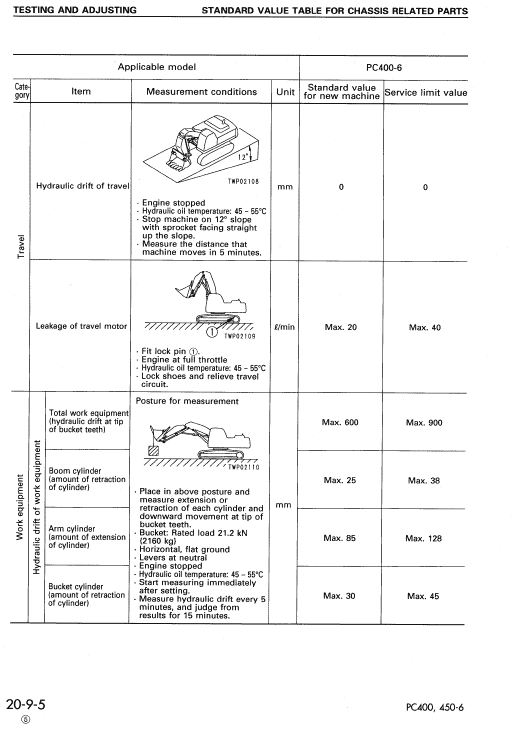 Komatsu PC400-6, PC400LC-6 Excavator Service Manual Workshop Guide