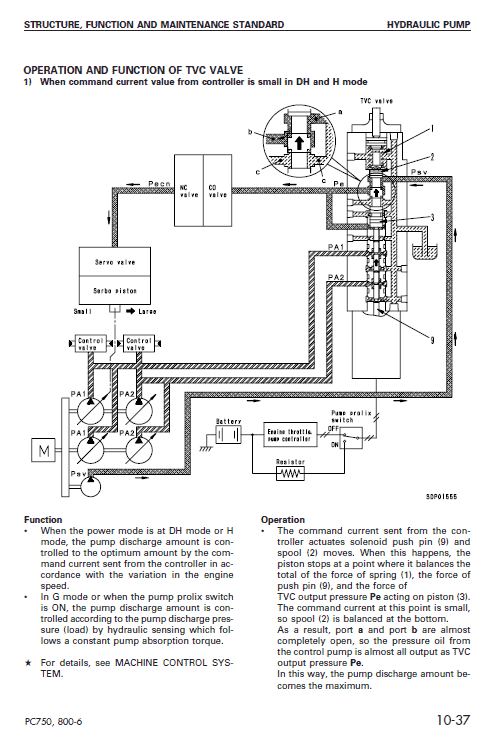 Komatsu PC750-6, PC750LC-6, PC800-6 Excavator Service Manual Workshop Guide